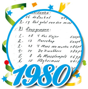 Uitslagen optocht 1980 Schaijk