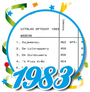 Uitslagen optocht 1983 Schaijk