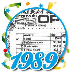 Uitslagen optocht 1989 Schaijk