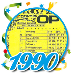 Uitslagen optocht 1990 Schaijk
