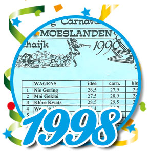 Uitslagen optocht 1998 Schaijk