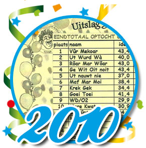 Uitslagen optocht 2010 Schaijk