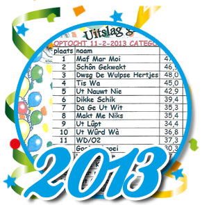 Uitslagen optocht 2013 Schaijk