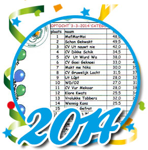 Uitslagen optocht 2014 Schaijk