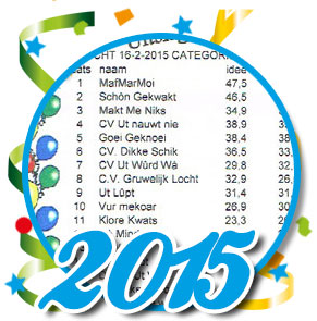 Uitslagen optocht 2015 Schaijk
