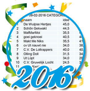 Uitslagen optocht 2016 Schaijk