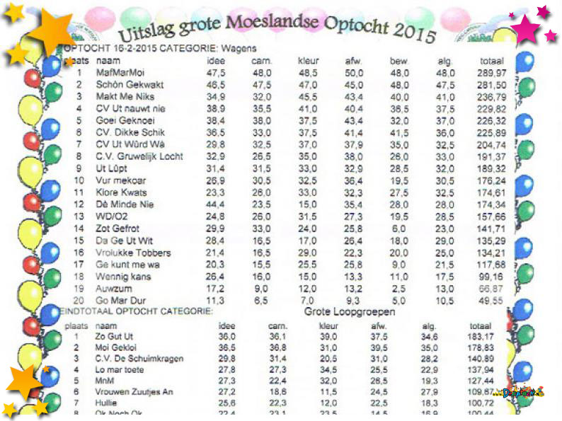 Uitslagen optocht Schaijk 2015 online