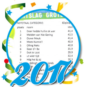 Uitslagen optocht 2017 Schaijk