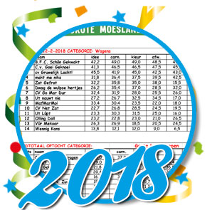 Uitslagen optocht 2018 Schaijk