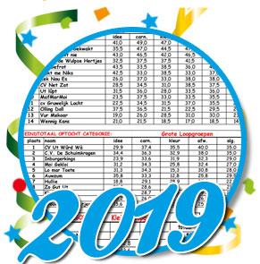 Uitslagen optocht 2019 Schaijk