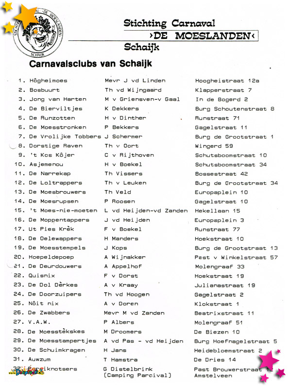 1981 lijst actuele clubs