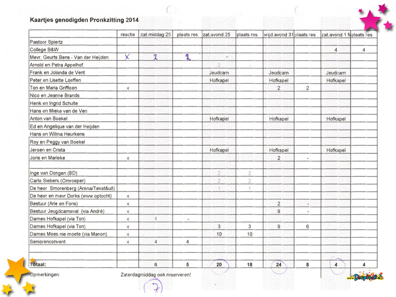 Genodigden Pronkzitting 2014