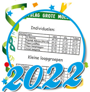 Uitslagen optocht Schaijk 2022