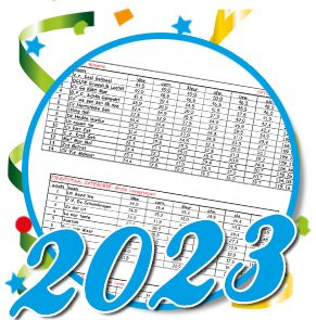Uitslagen optocht Schaijk 2023