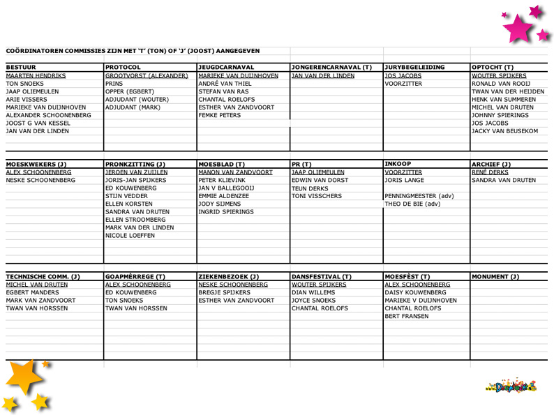 2022 Commissie overzicht