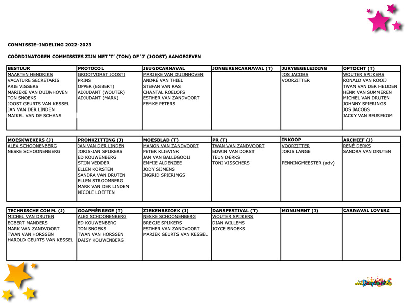 Commissies Stichting Carnaval de Moeslanden 2022-2023