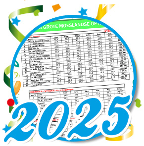 Uitslagen optocht schaijk -2025